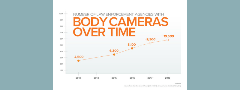 body camera faqs 3